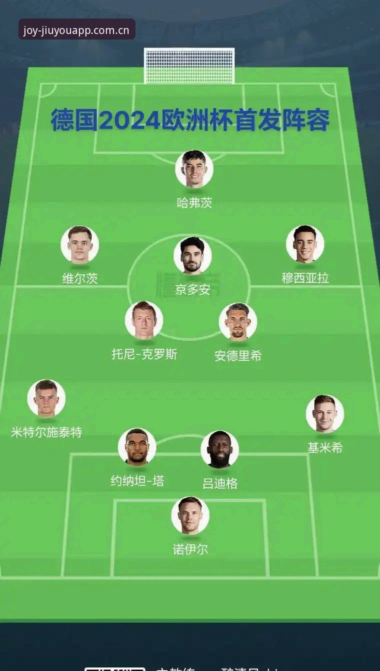 诺伊尔回归与18岁新星入选：德国队世界杯26人名单趋势详解